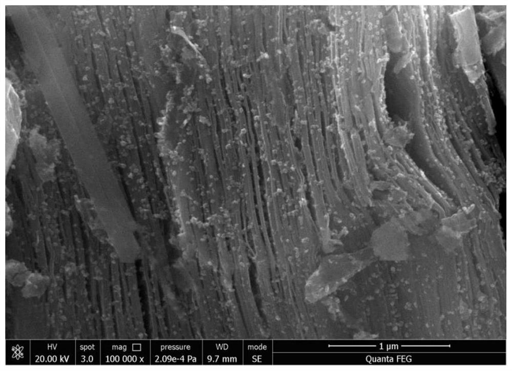 Preparation method and application of nitrogen-doped MXene loaded cobalt phthalocyanine composite material