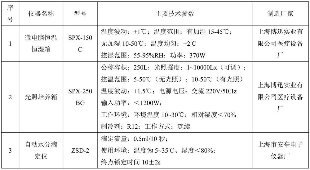 Bromhexine hydrochloride soluble powder for livestock and poultry, and preparation method and application thereof