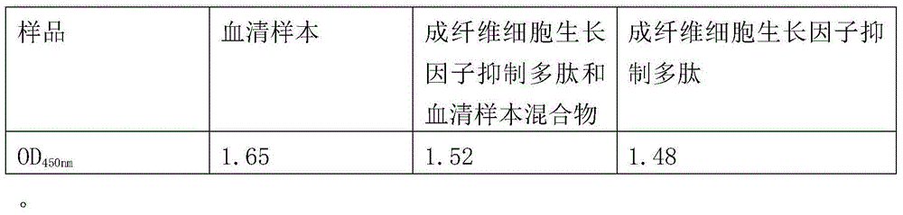 Fibroblast growth factor inhibitory polypeptide and application thereof