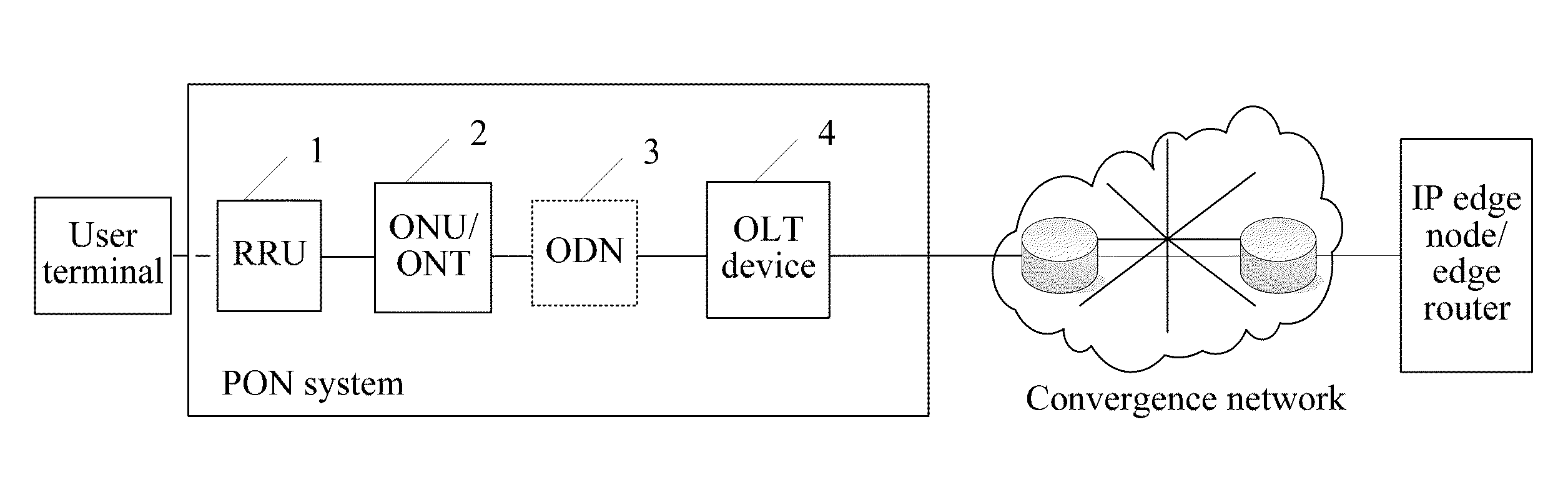 Data transmission method of optical access network, and system and device thereof