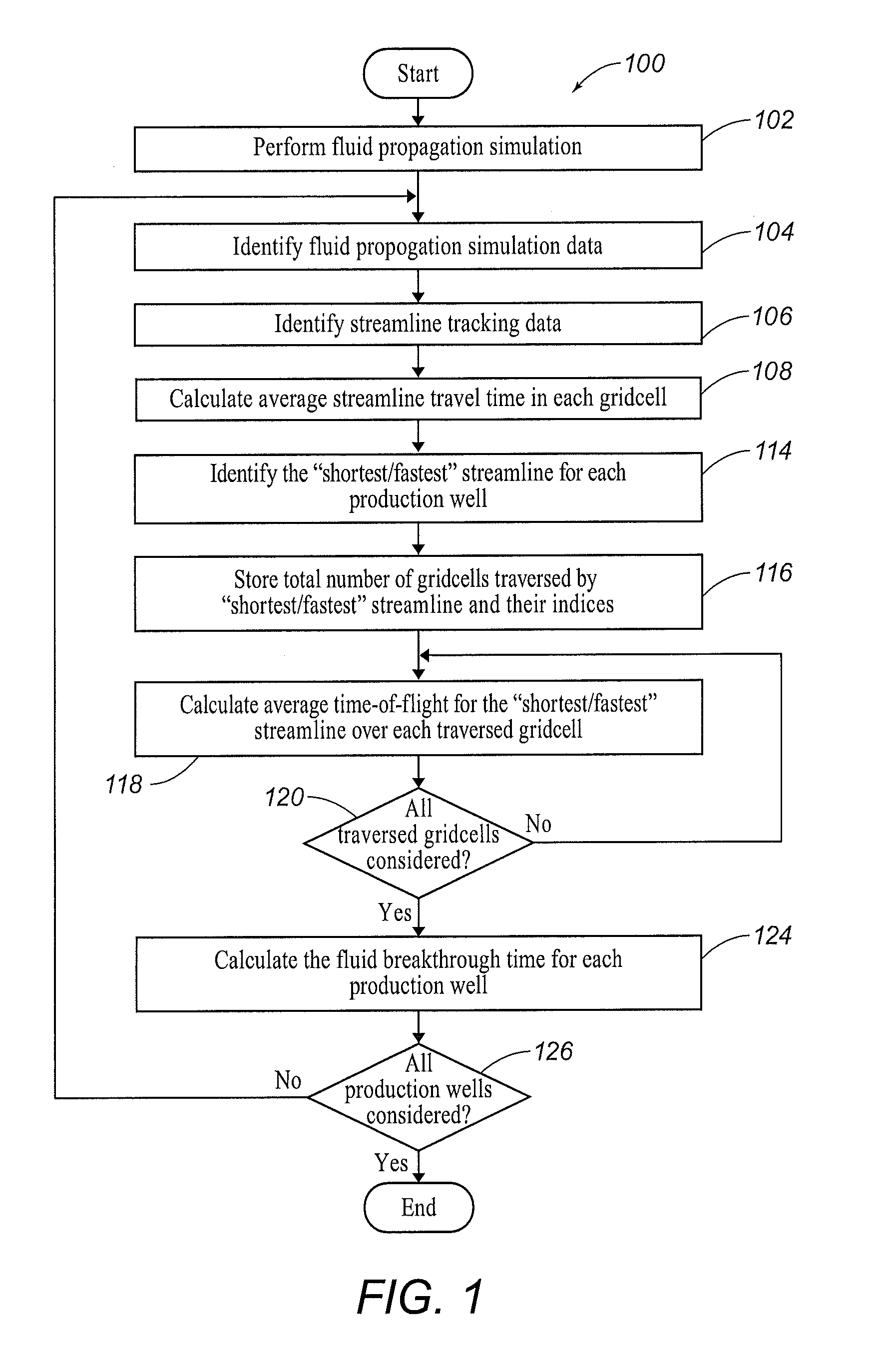 Systems and Methods for Estimating Fluid Breakthrough Times at Producing Well Locations