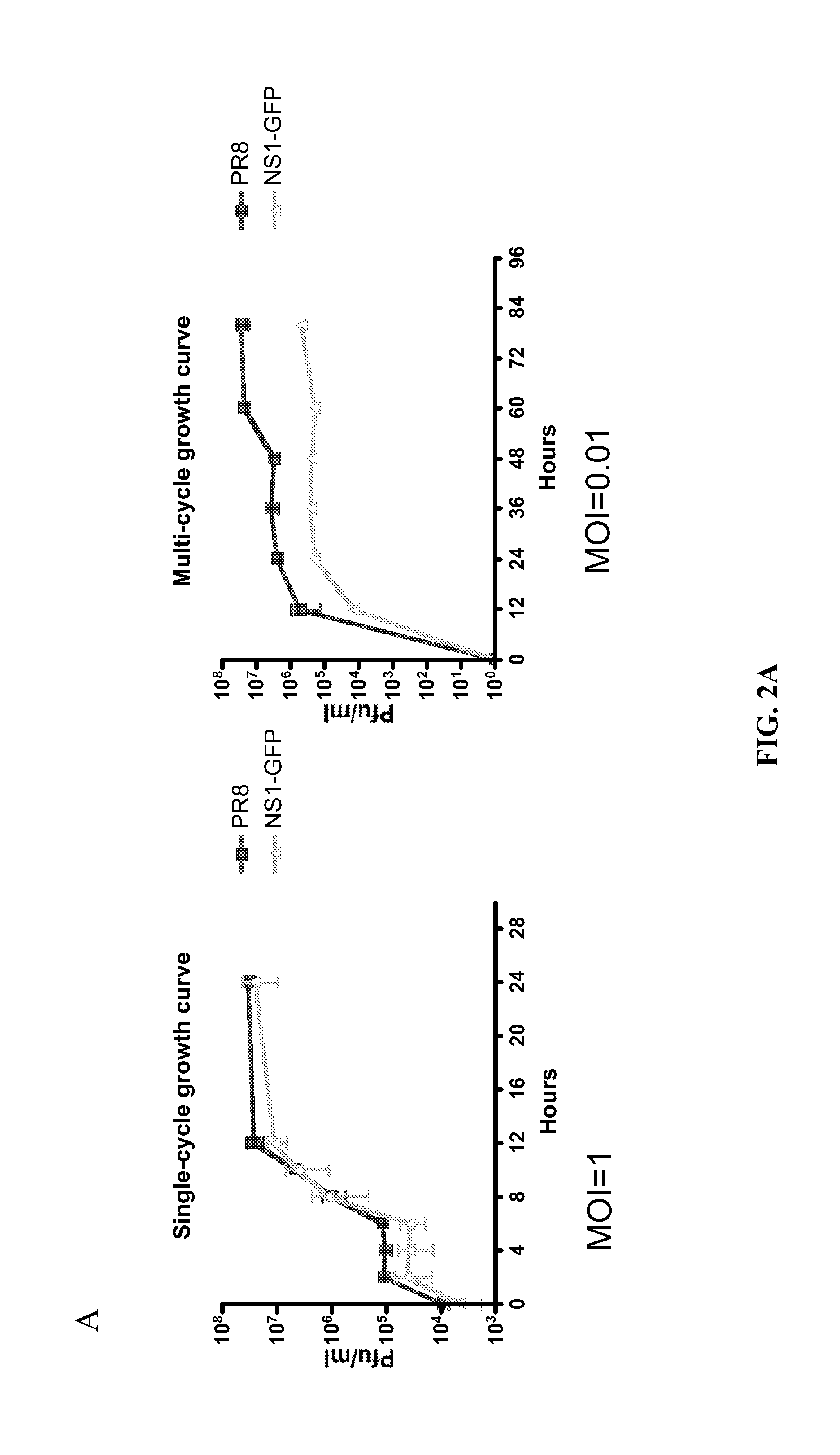 Recombinant influenza viruses and uses thereof