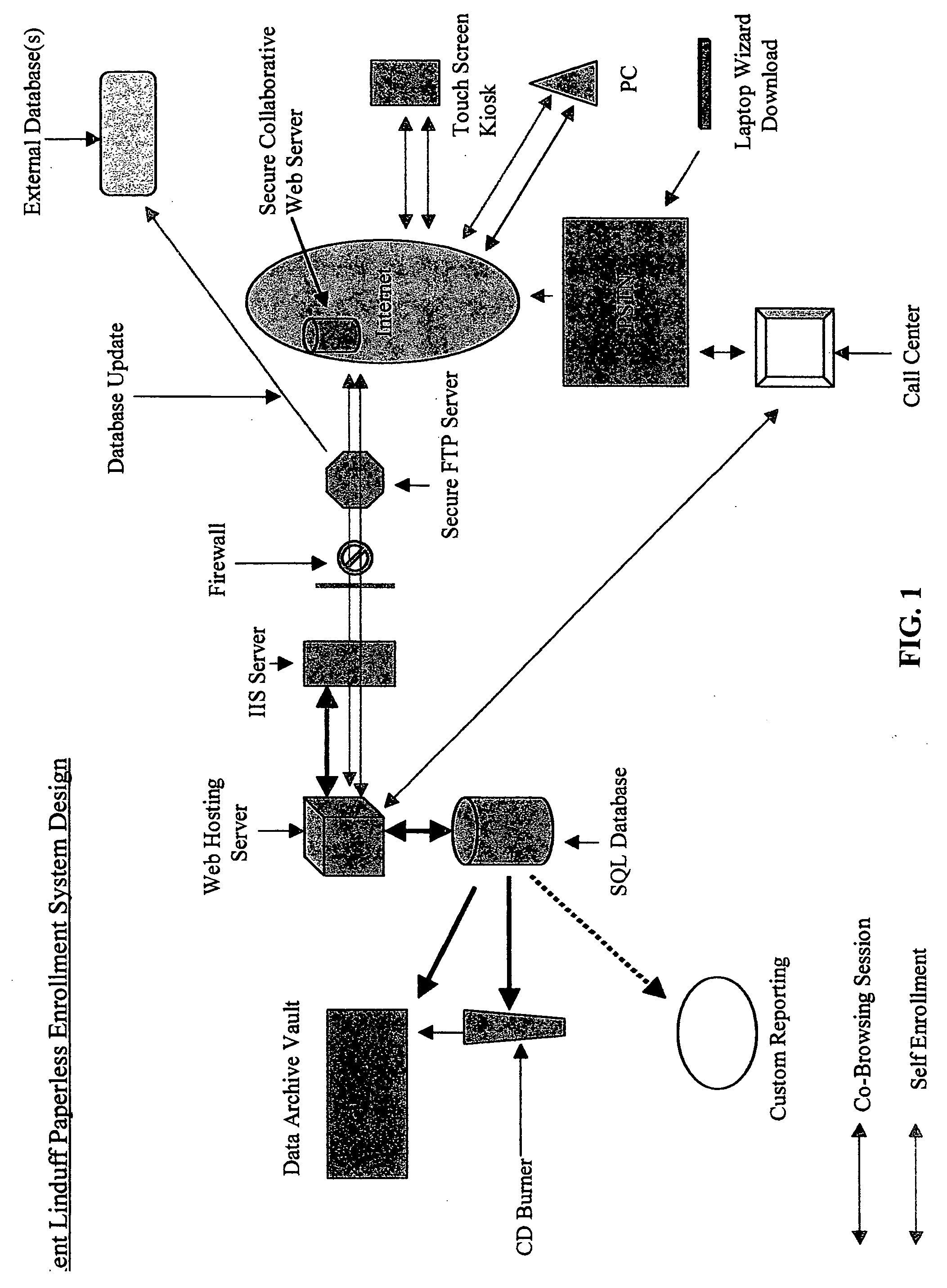 System and method for managing information in a group participant purchasing environment