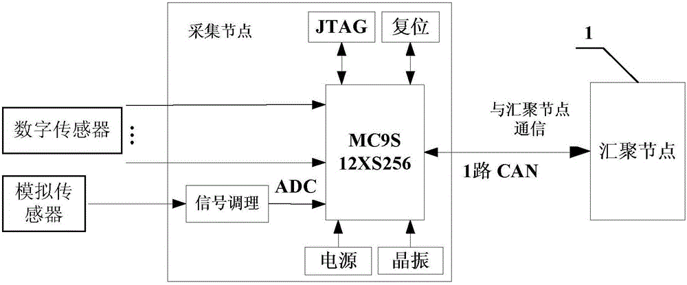 Vehicle distributed multilevel health state monitoring system