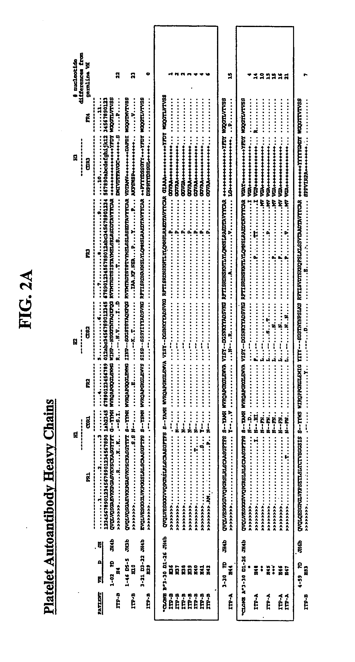 Compositions, methods and kits relating to anti-platelet autoantibodies and inhibitors thereof