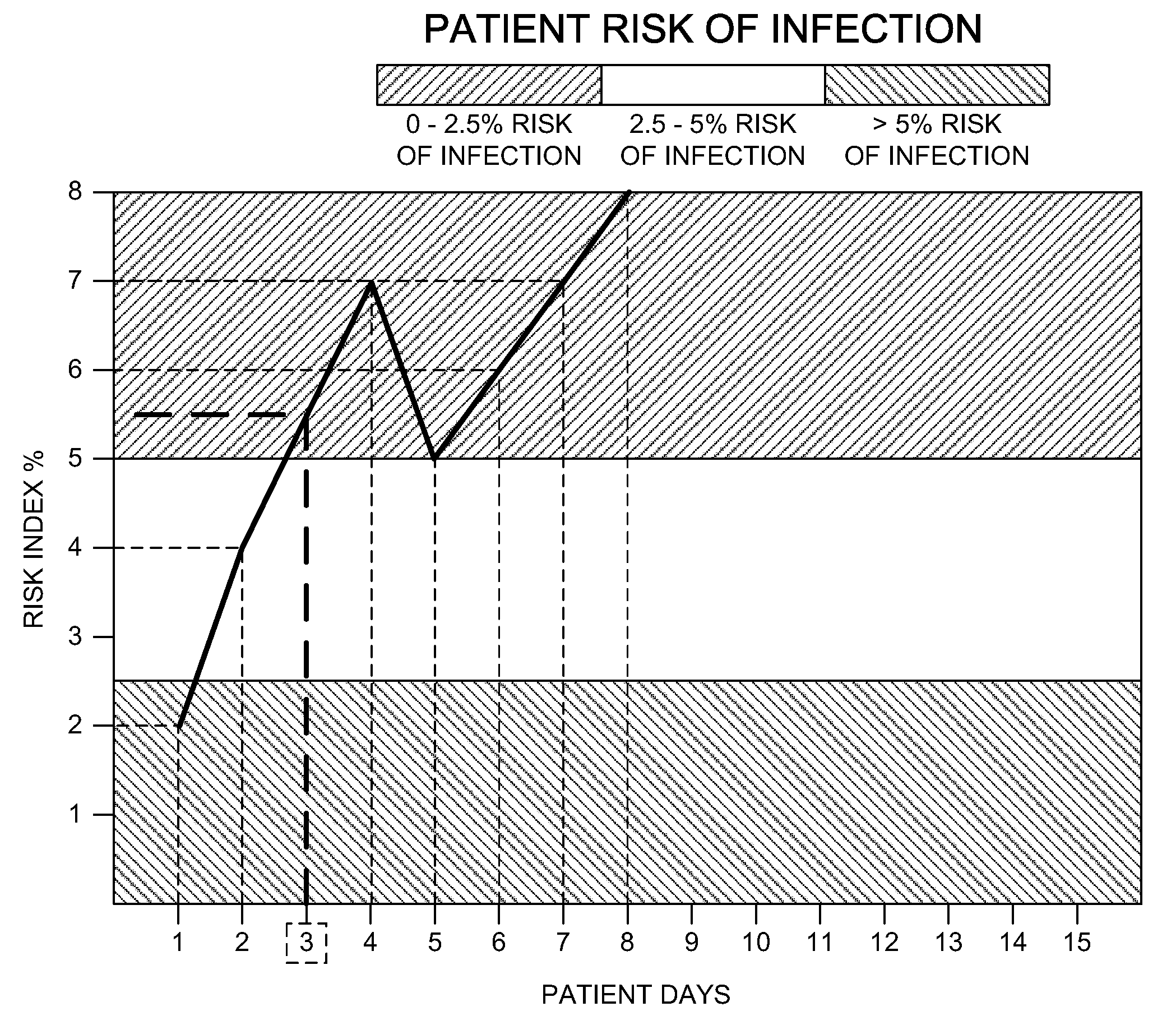 Graphical User Interface For Visualizing Person Centric Infection Risk