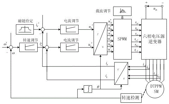 A system and method for suppressing high-frequency vibration of a low-voltage high-power multi-phase variable-frequency motor