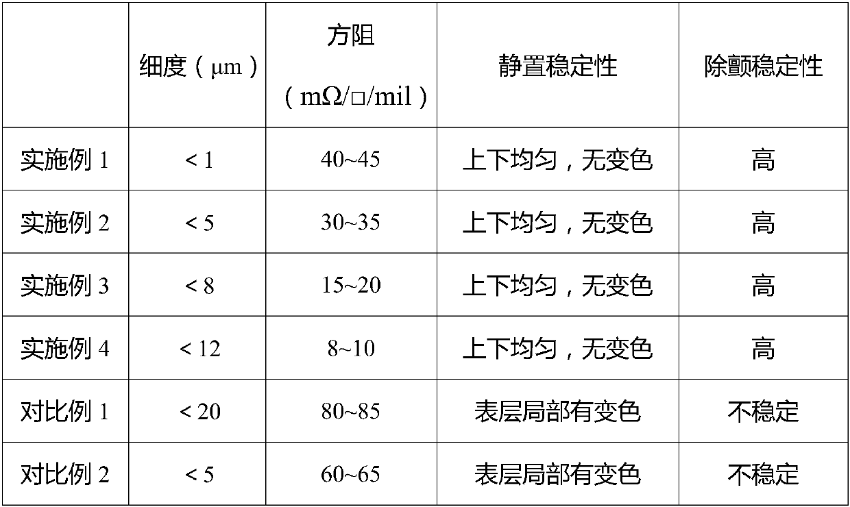 Ag-AgCl conductive slurry capable of being screen-printed and preparation method thereof