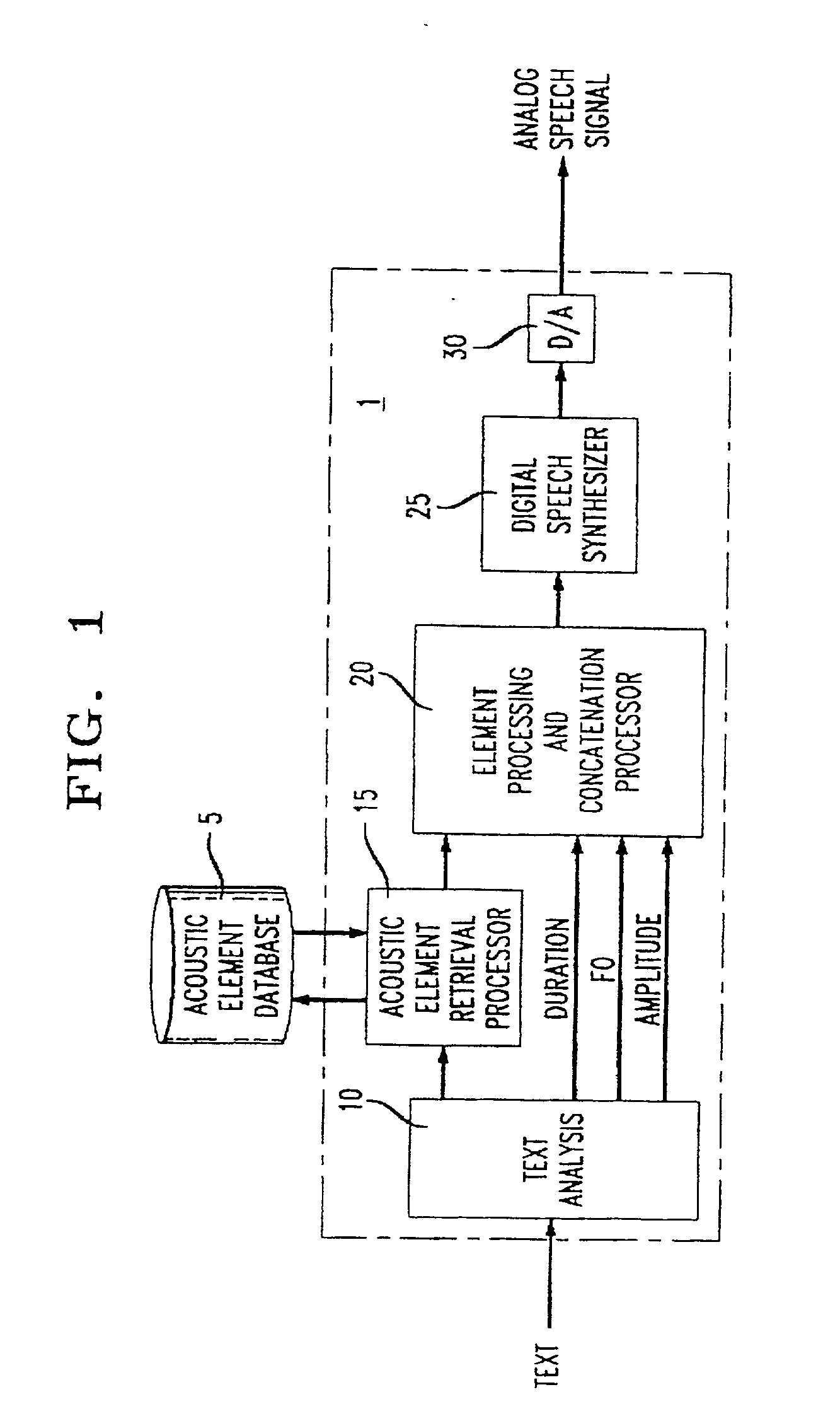 System and method for compressing concatenative acoustic inventories for speech synthesis