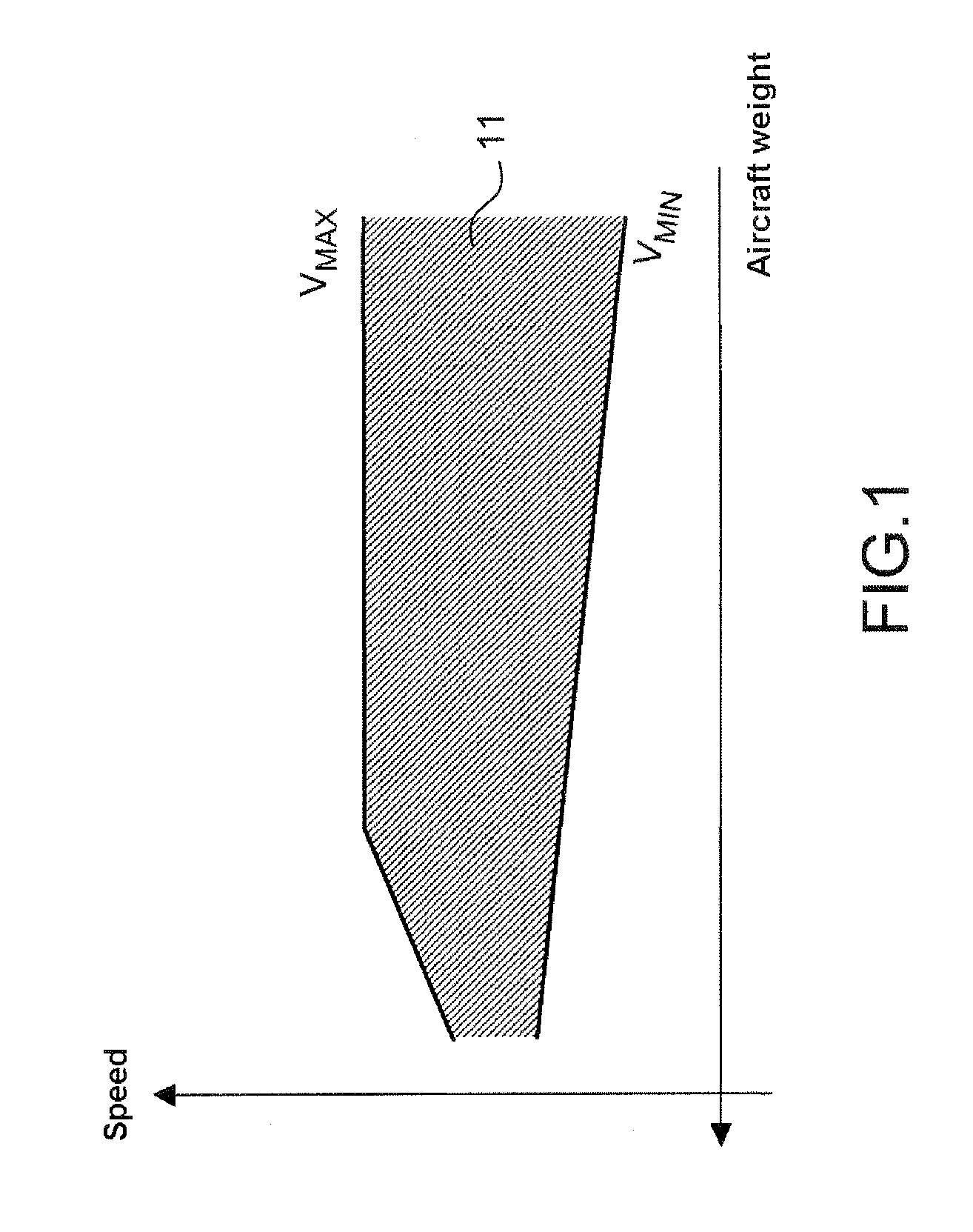 Method for Determining the Speed of an Aircraft