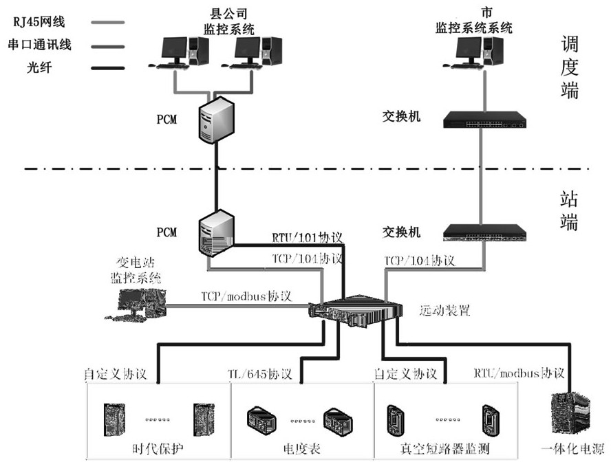 Self-adaptive control method and device for data transmission of telecontrol device