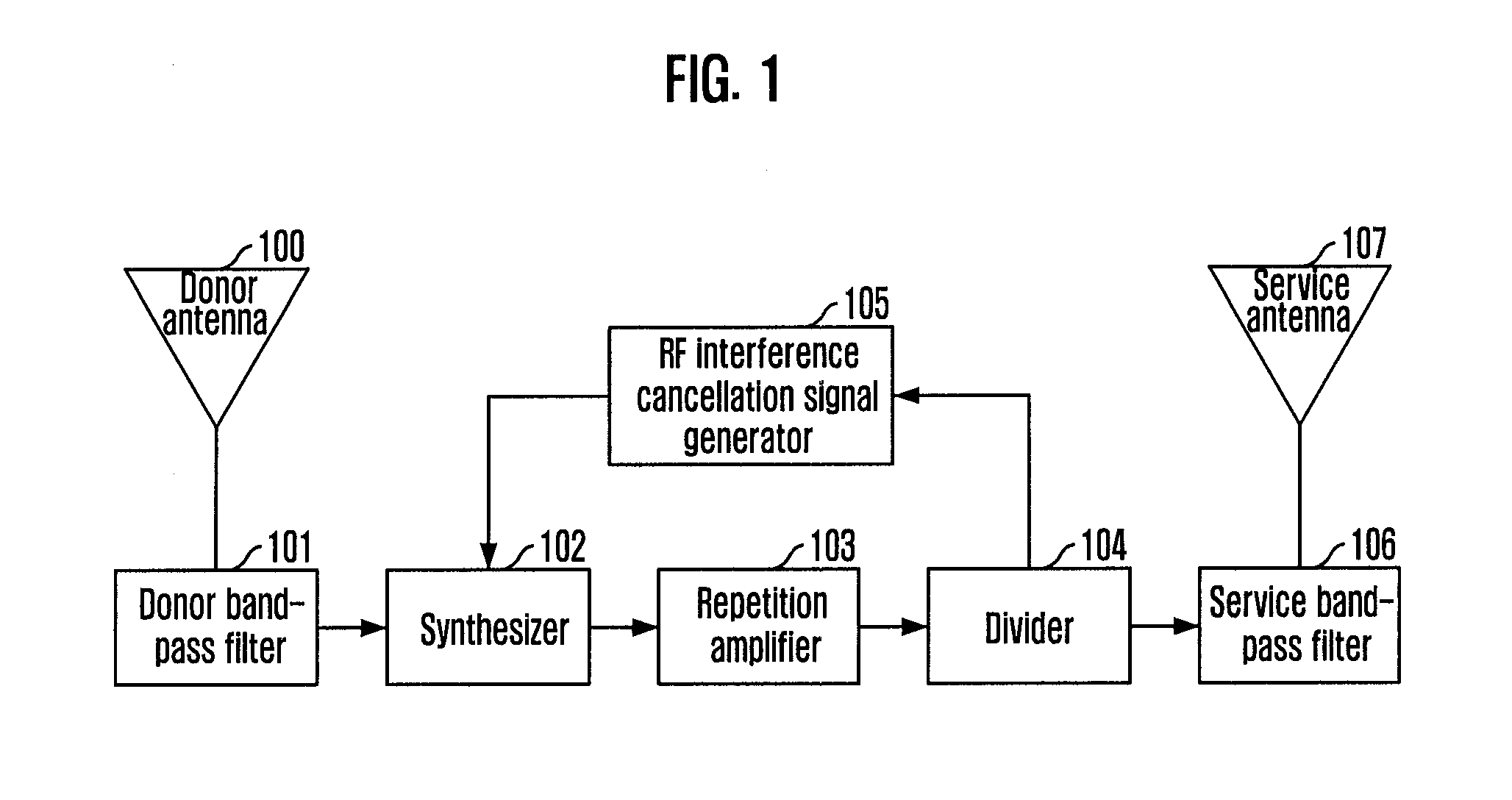 Wireless repeater apparatus for canceling interference signal
