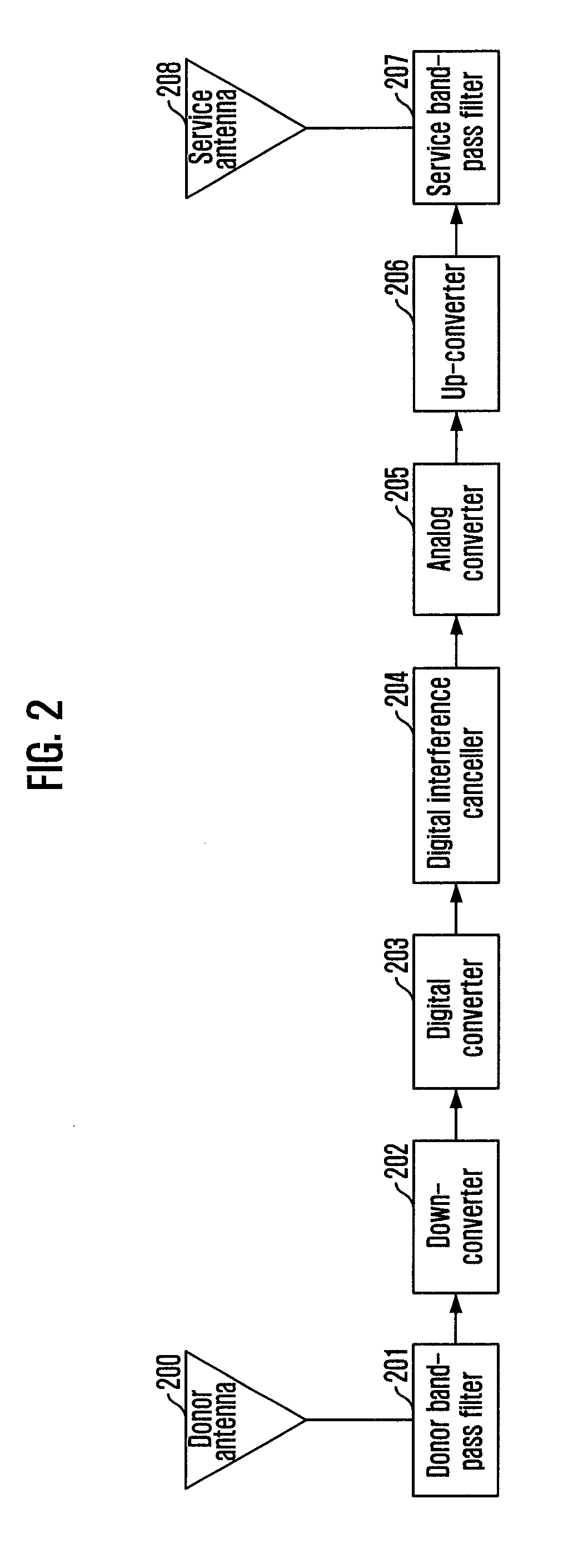 Wireless repeater apparatus for canceling interference signal
