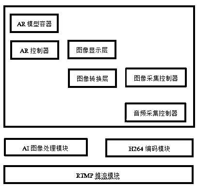 Virtual live broadcast method and system based on smart phone ar augmented reality