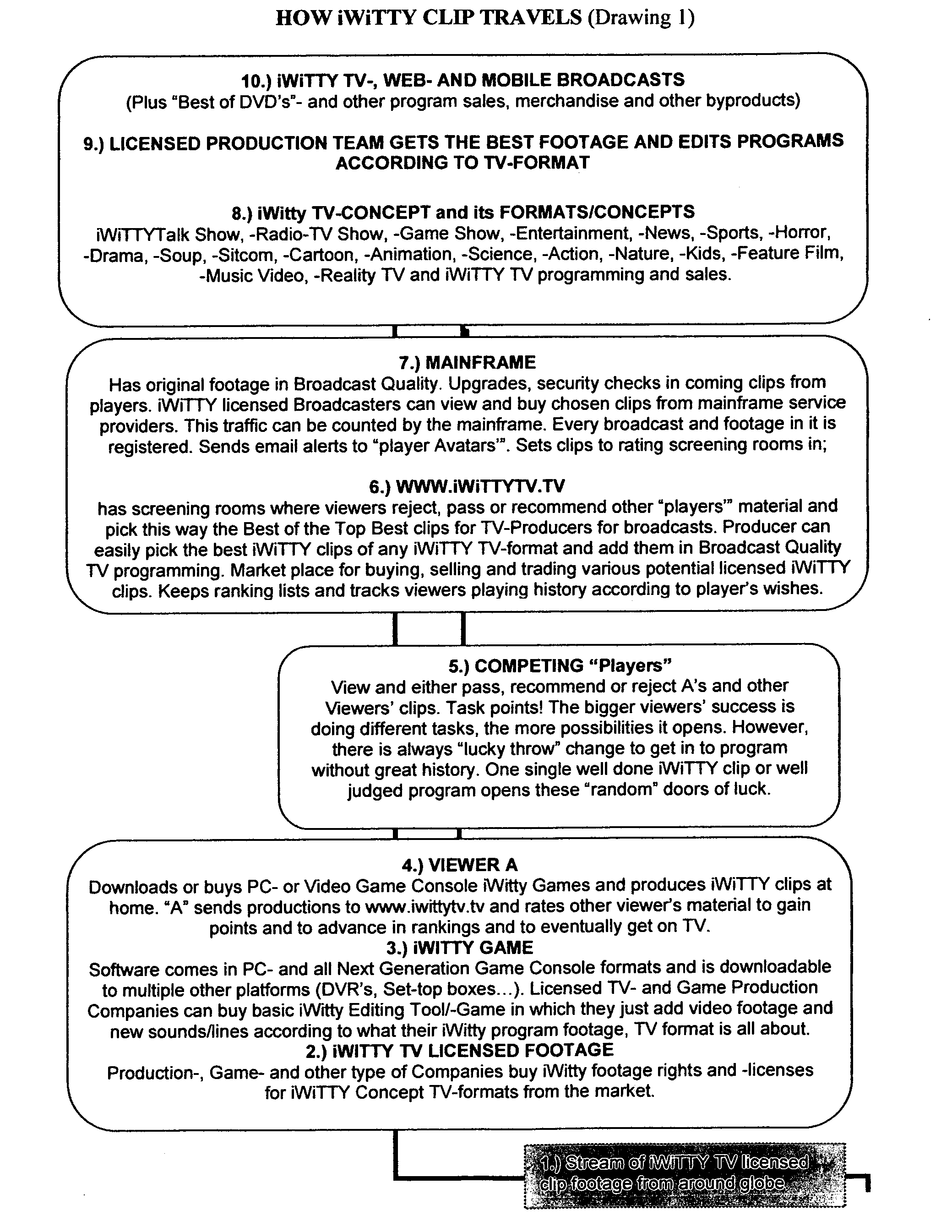 iWiTTY TV Concept, TV-program- and radio-TV program production method / system