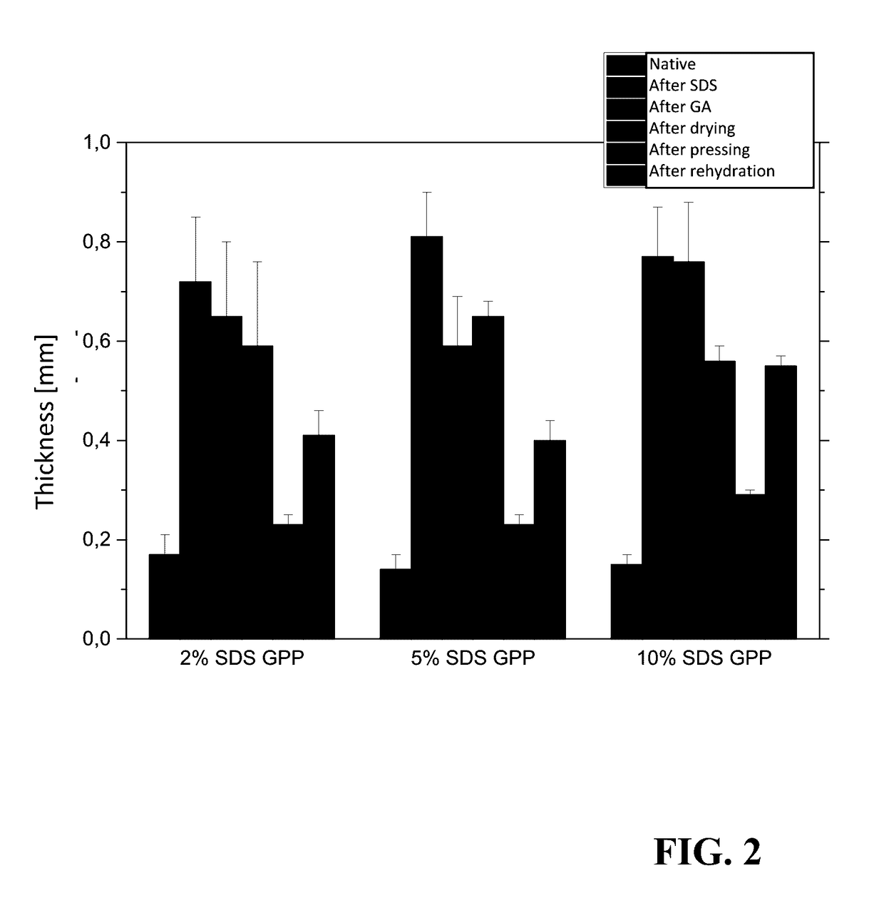 Method for reducing paravalvular leaks with decellularized tissue