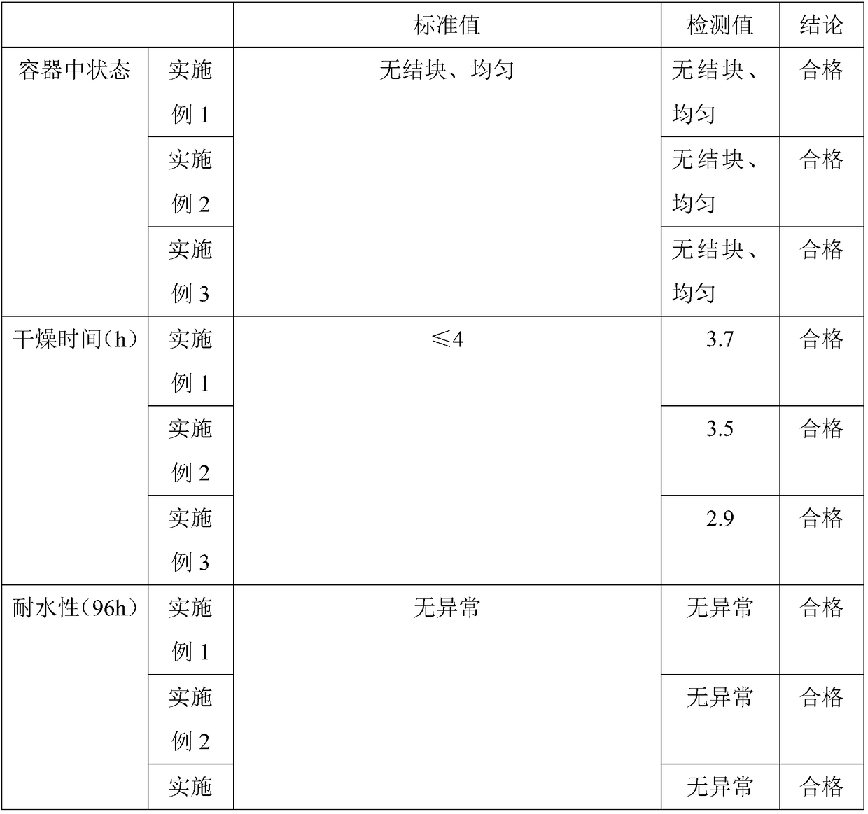 External wall elastic water-resistant putty powder and preparation process thereof