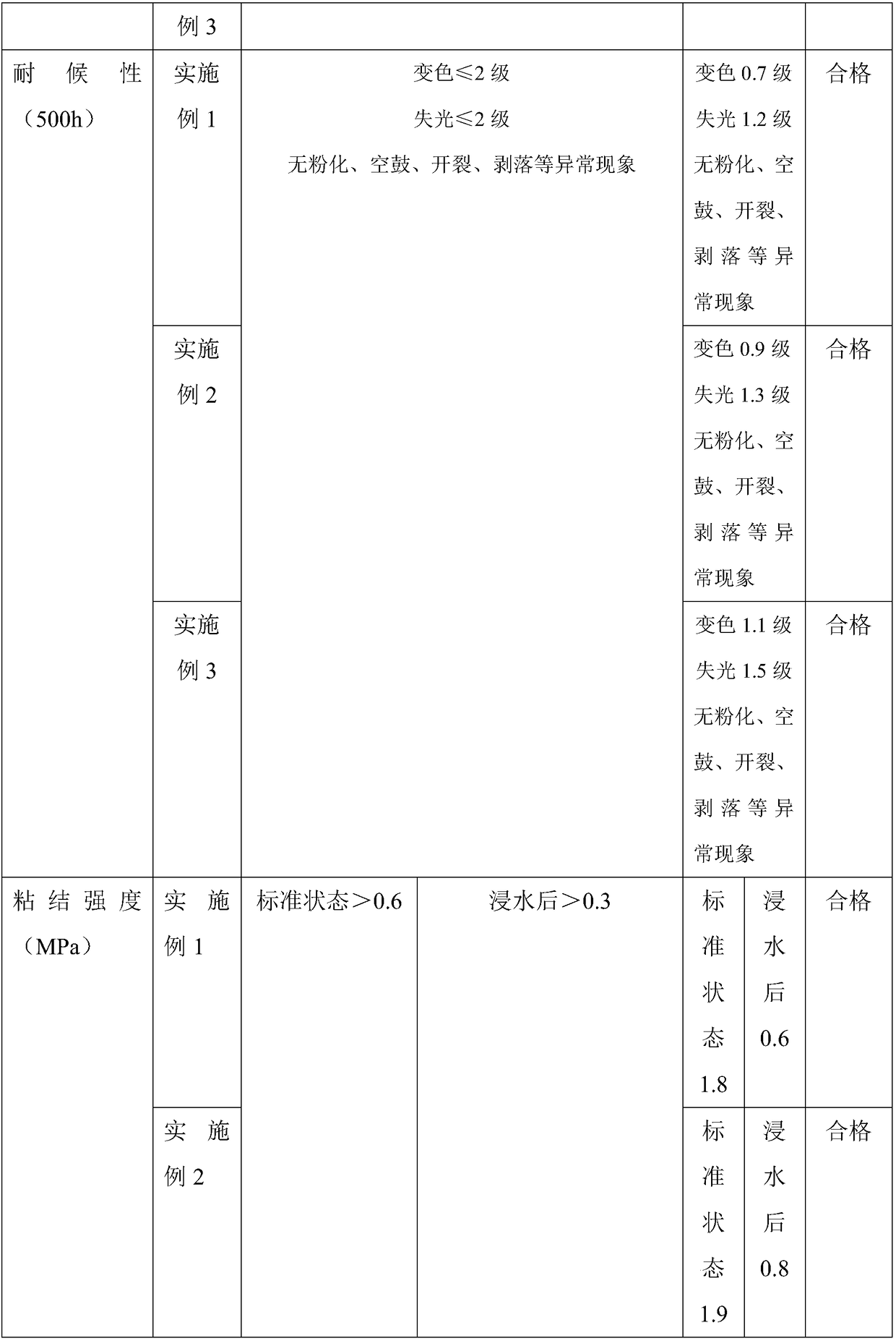 External wall elastic water-resistant putty powder and preparation process thereof