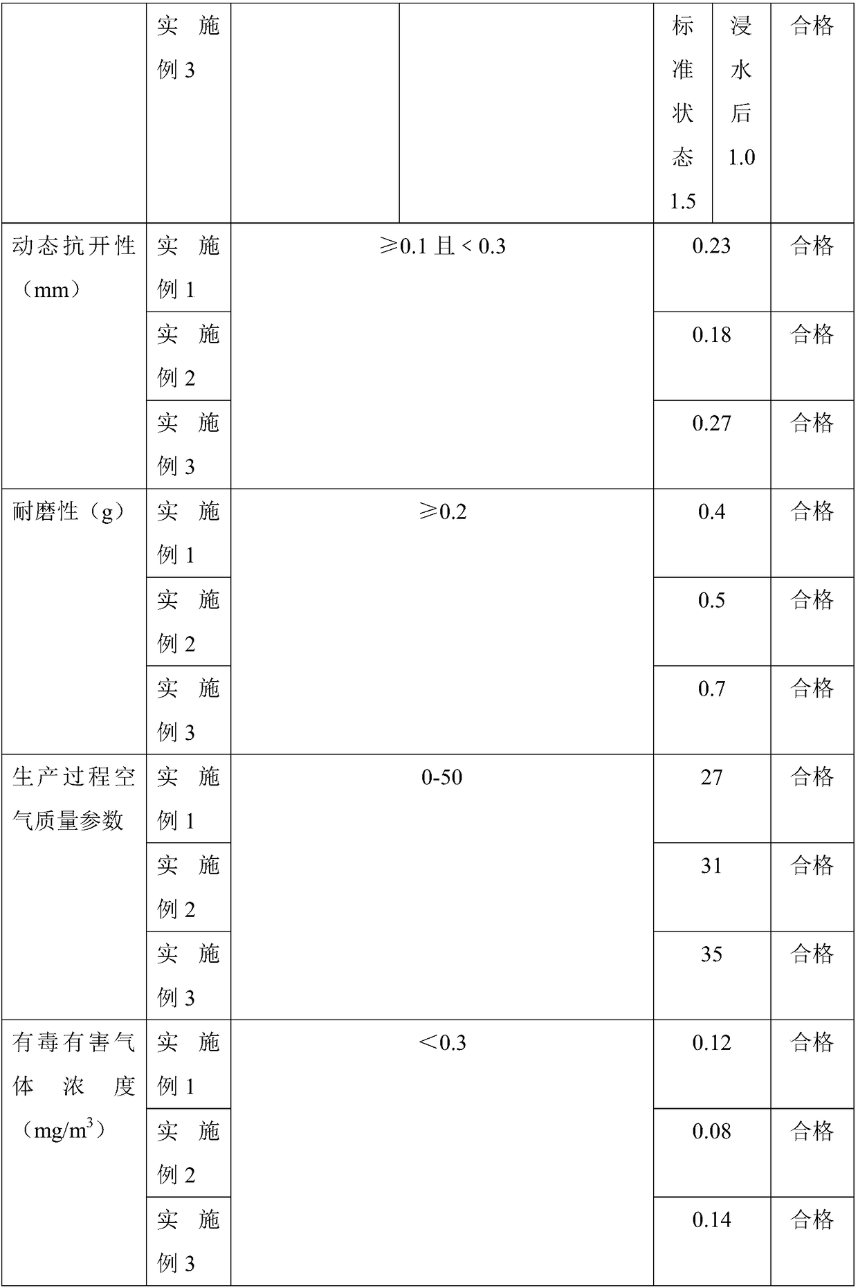 External wall elastic water-resistant putty powder and preparation process thereof