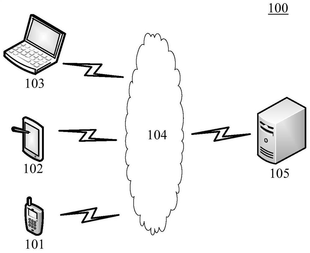 Testing method and device based on network flow, storage medium and electronic equipment