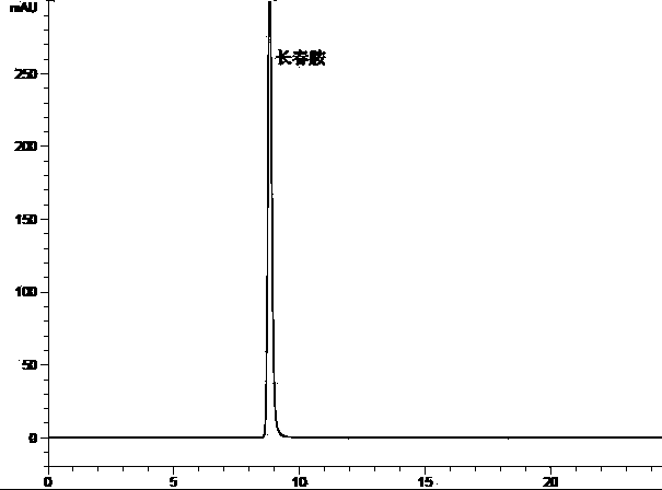 Method for measuring vincamine related substances through high performance liquid chromatography (HPLC)