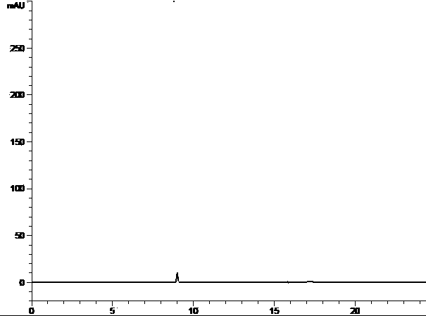 Method for measuring vincamine related substances through high performance liquid chromatography (HPLC)