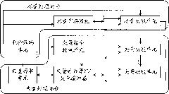 Method and device for vector on-site switch of thread switch