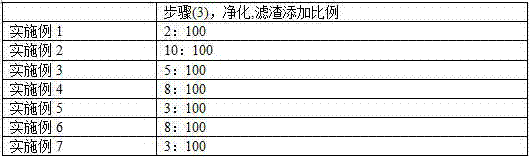 Low-temperature purification of fragrant camellia oil and preparation method thereof