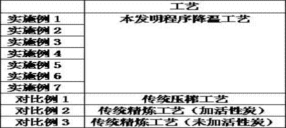 Low-temperature purification of fragrant camellia oil and preparation method thereof