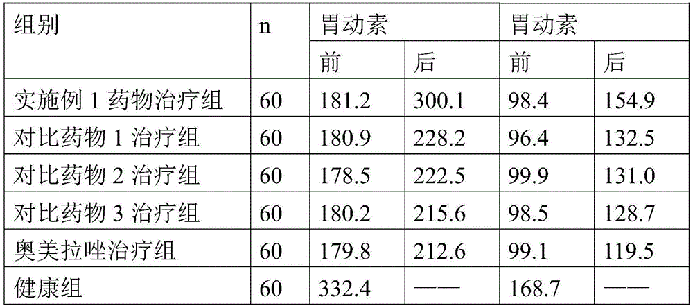 Medicine composition for treating reflux esophagitis and preparation method thereof