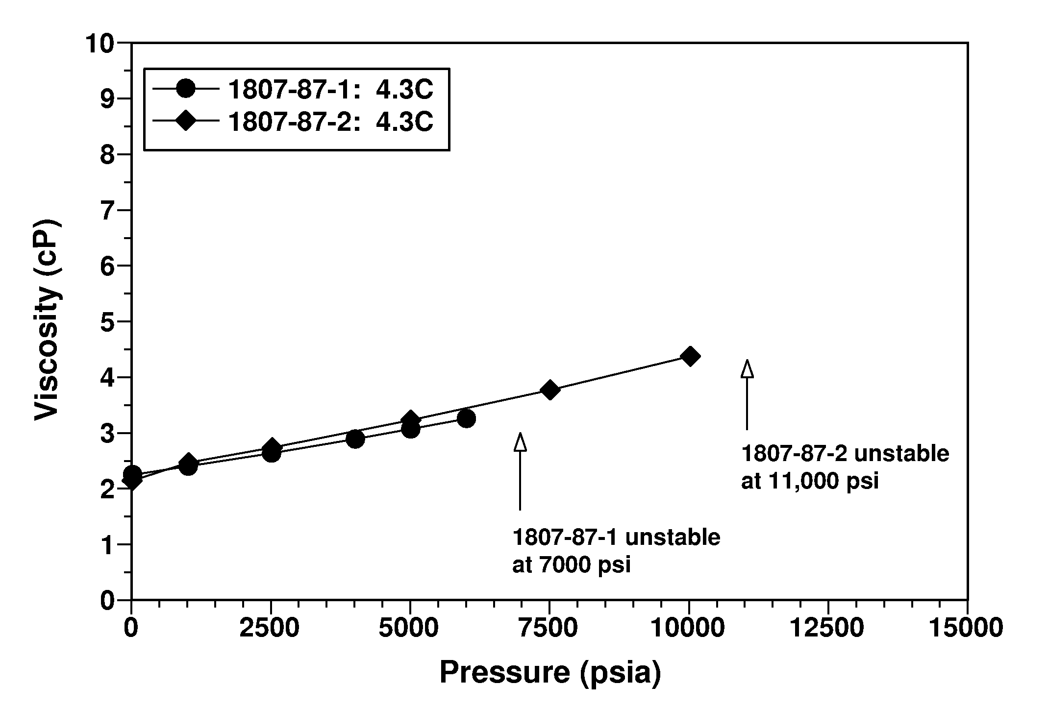 Paraffin inhibitor compositions and their use in oil and gas production