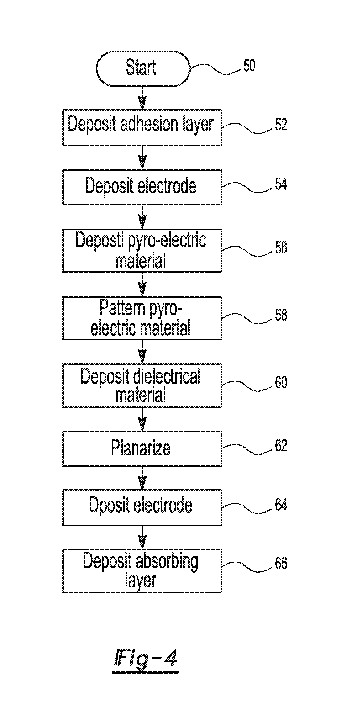 Pyroelectric device