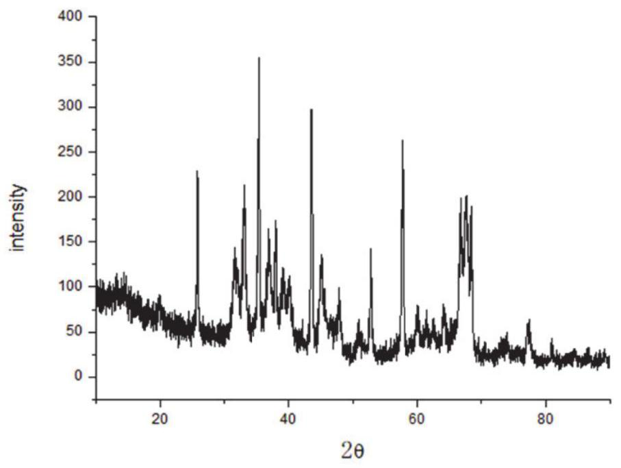 Preparation method and application of alpha-alumina with reduced phase transition temperature