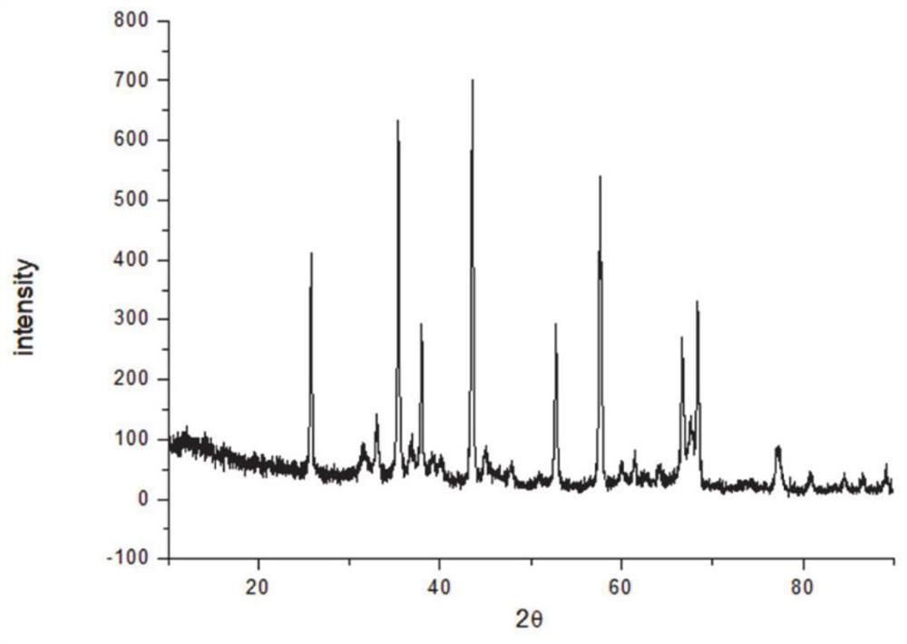 Preparation method and application of alpha-alumina with reduced phase transition temperature