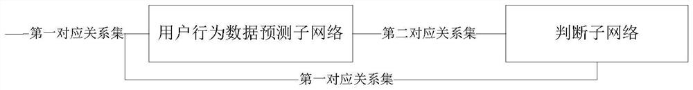 Business object search/attribute determination method, device, system and equipment