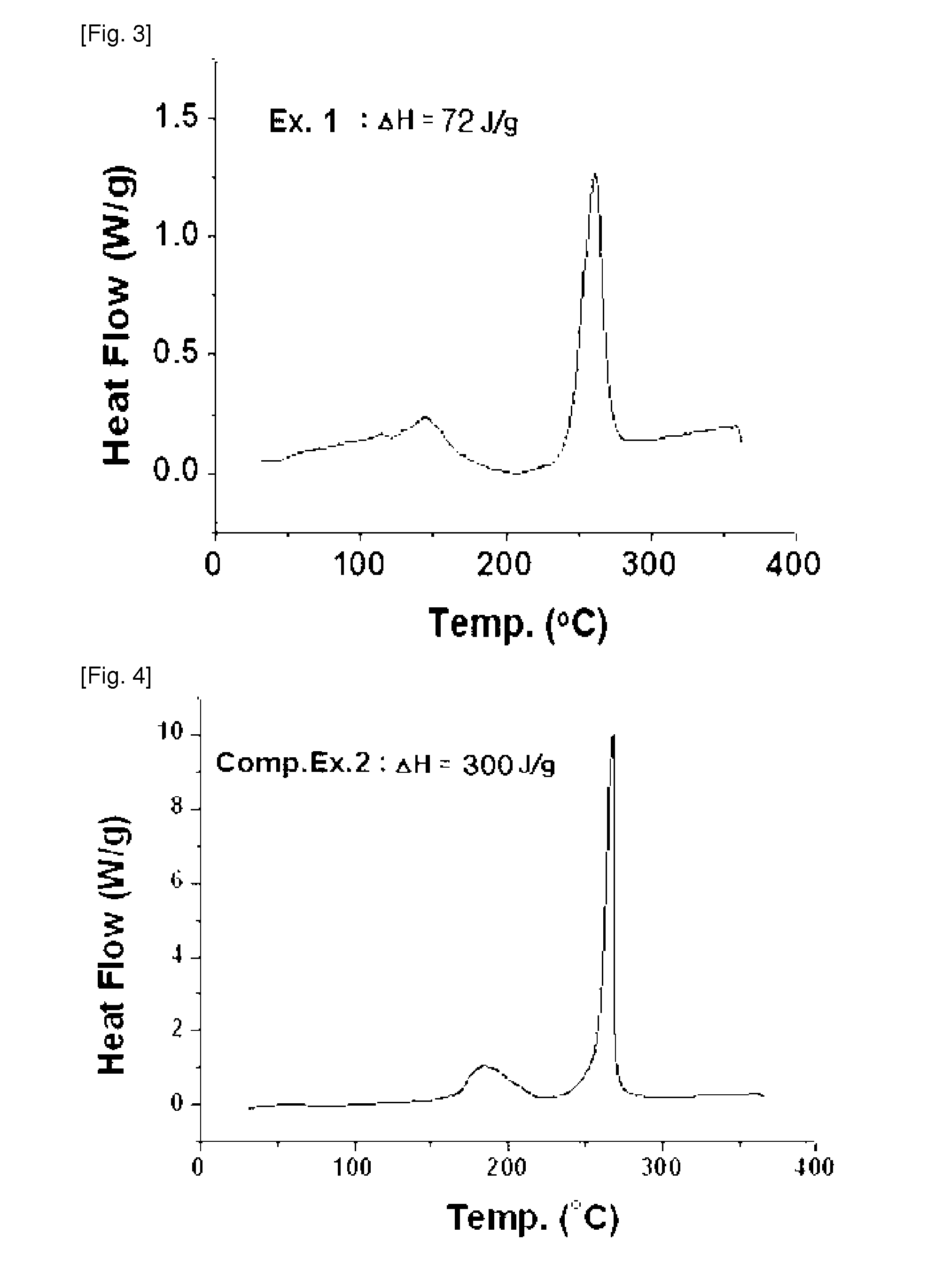 Secondary battery comprising ternary eutectic mixtures and preparation method thereof