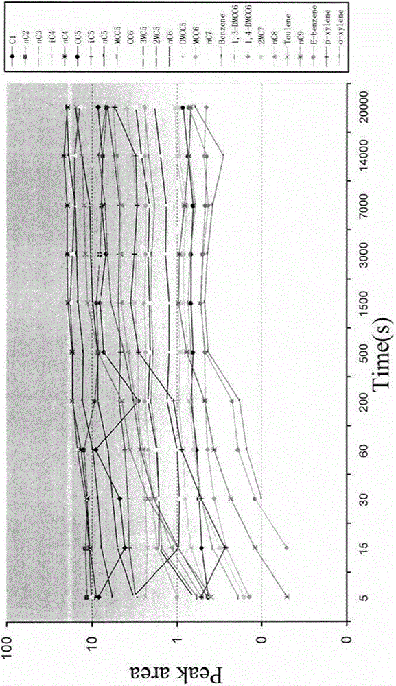 Carbon isotope analysis method for series of hydrocarbon compounds in natural gas
