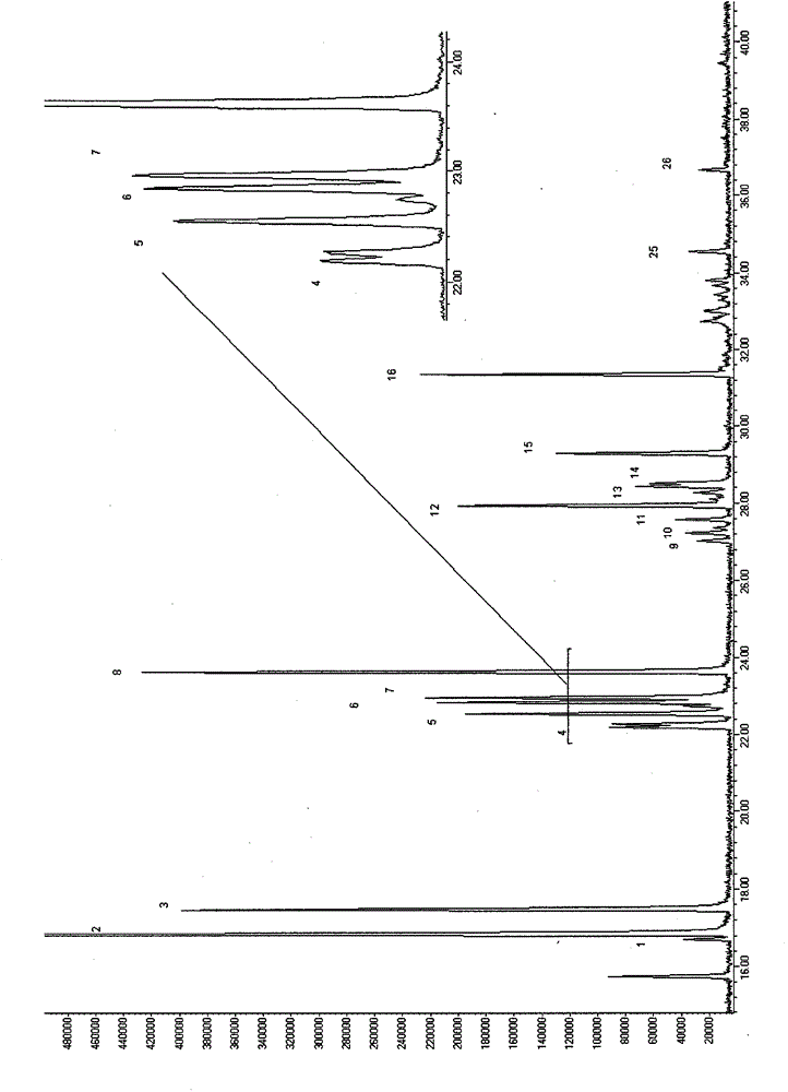 Carbon isotope analysis method for series of hydrocarbon compounds in natural gas