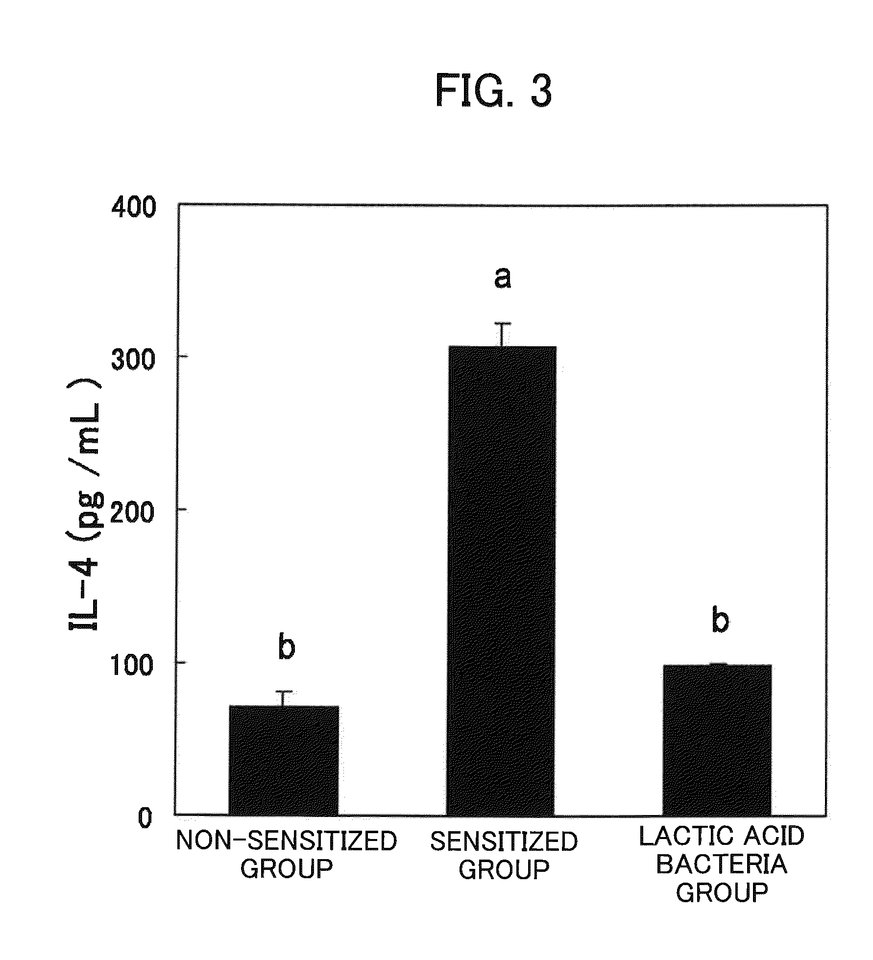 Lactic acid bacterium having anti-allergic activity and pharmaceutical composition
