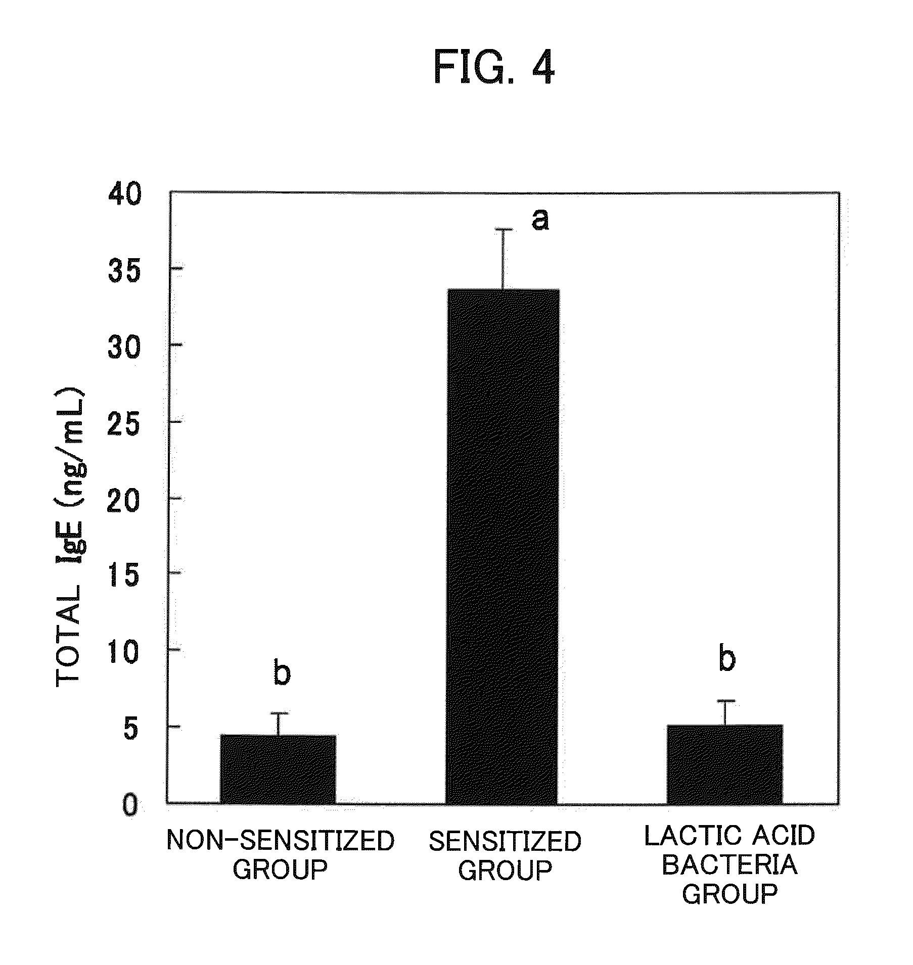 Lactic acid bacterium having anti-allergic activity and pharmaceutical composition