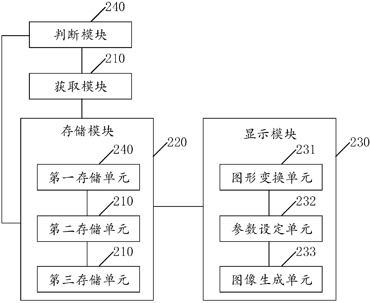 Fusion modeling method and system for VR (virtual reality) three-dimensional model