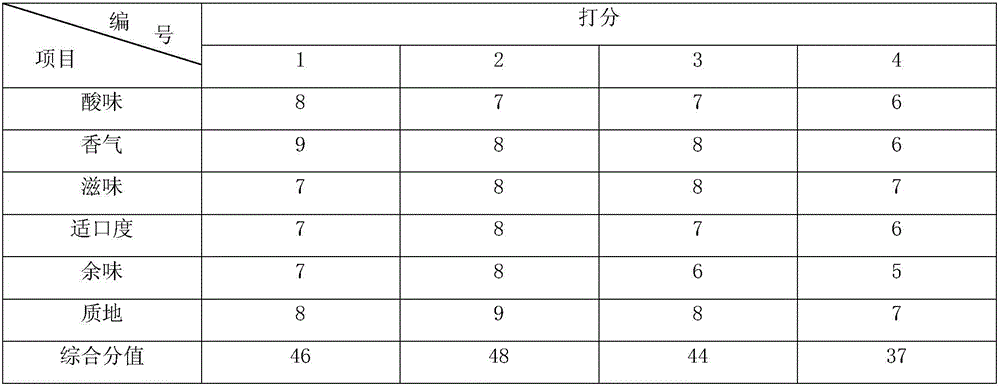 Fermented chili-pepper product and preparation method thereof