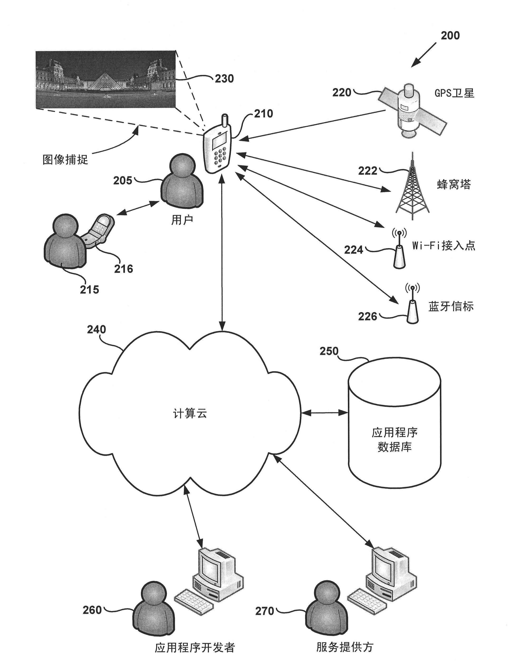 location-and-context-based-promotion-and-delivery-of-mobile