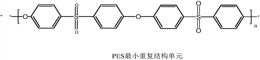 Preparation method of waterborne PES (polyether sulfone) coating