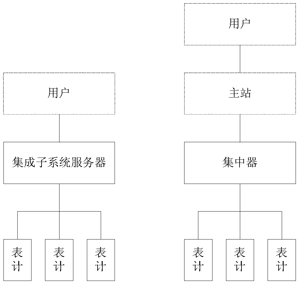 A method of dynamic time-sharing reading meter