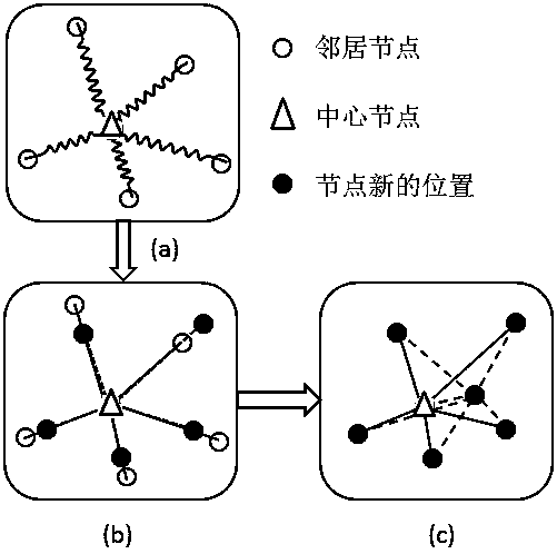 An Anchor-Free Localization Method Based on Jump Quantization and Mass Spring Model