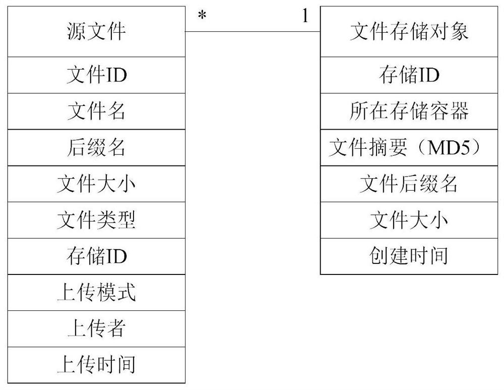 Cloud file multi-branch version management method and device