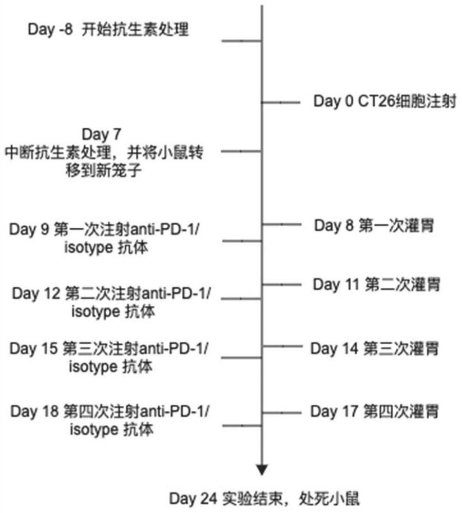 Pharmaceutical composition and use thereof for treating diseases