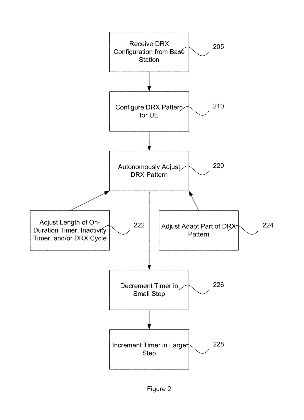 Self-adjusting discontinuous reception pattern