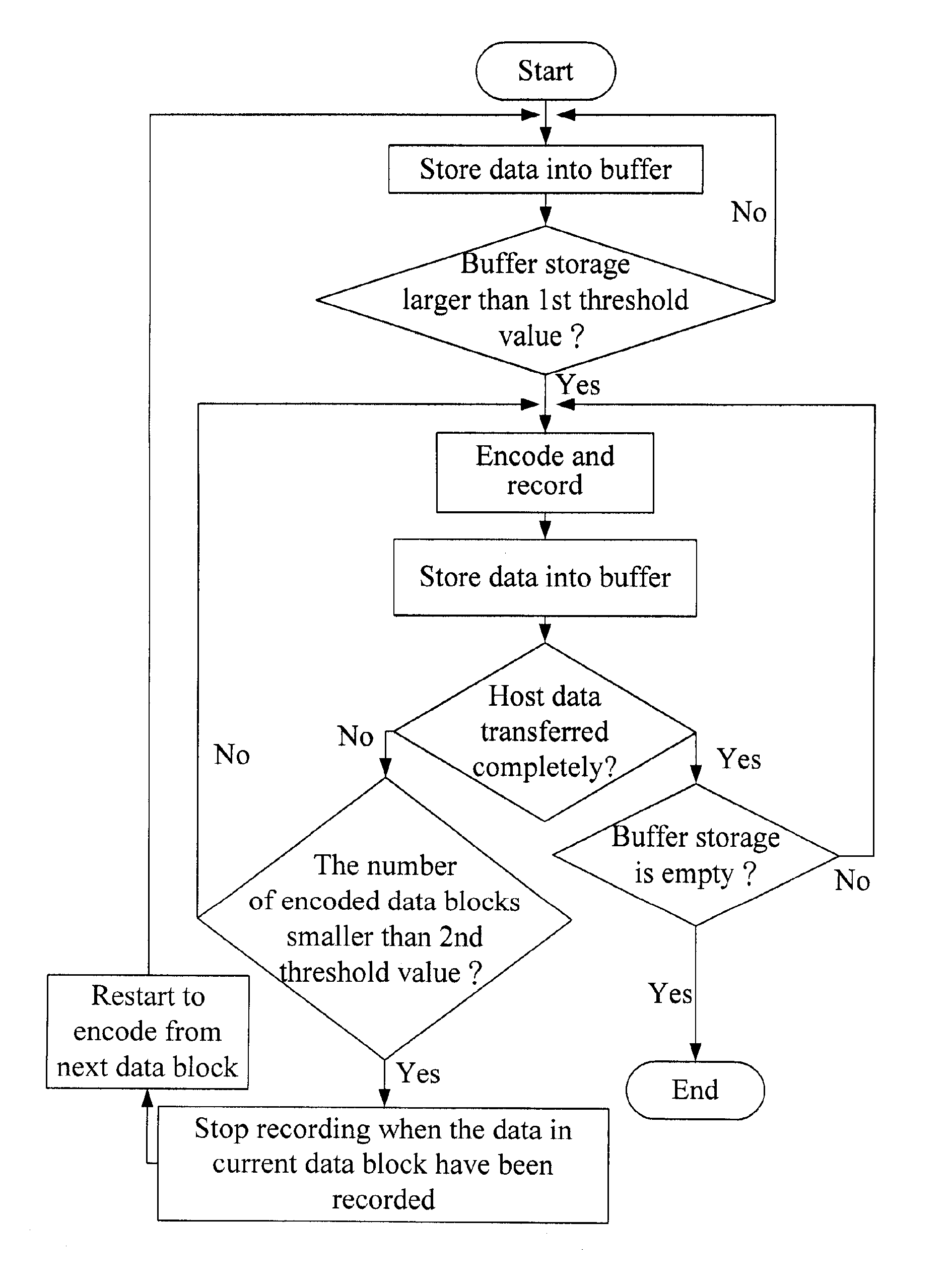Data recording method for optical disk drive
